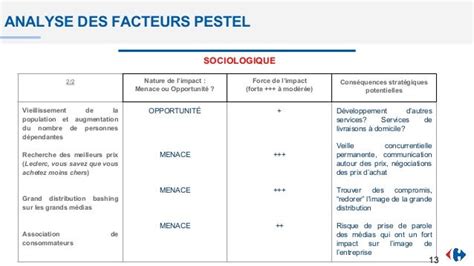 swot casino|pestel groupe casino.